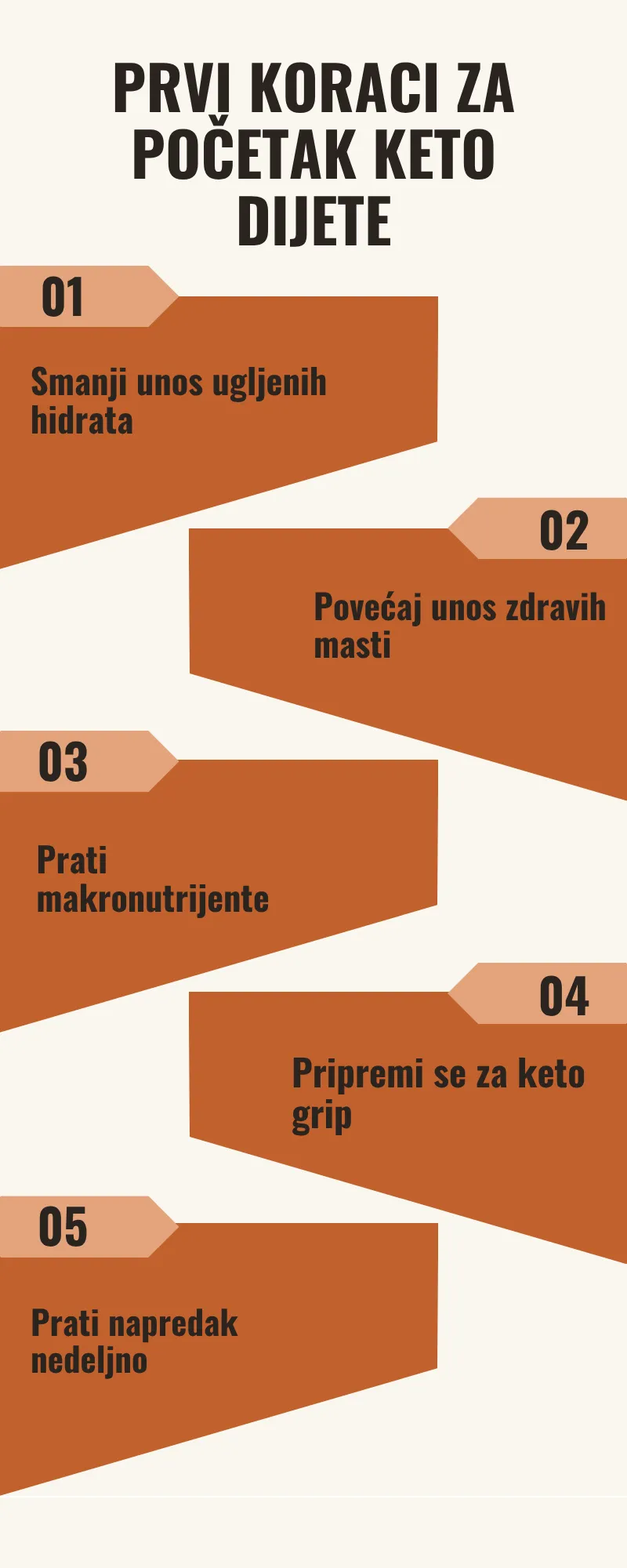 Prvi koraci za početak keto dijete Prvi koraci za početak keto dijete u 5 tačaka